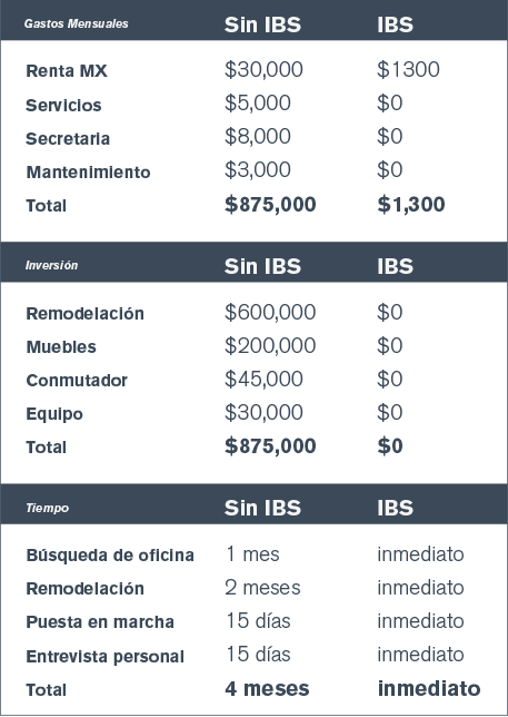 Optimiza Recursos en tu Negocio